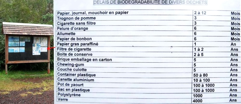 Un petit geste, ramener ses déchets